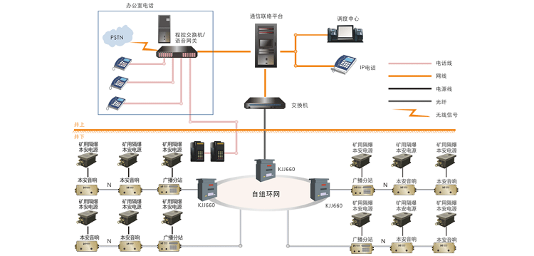 礦用廣播通訊系統的系統功能及應用場景(1)